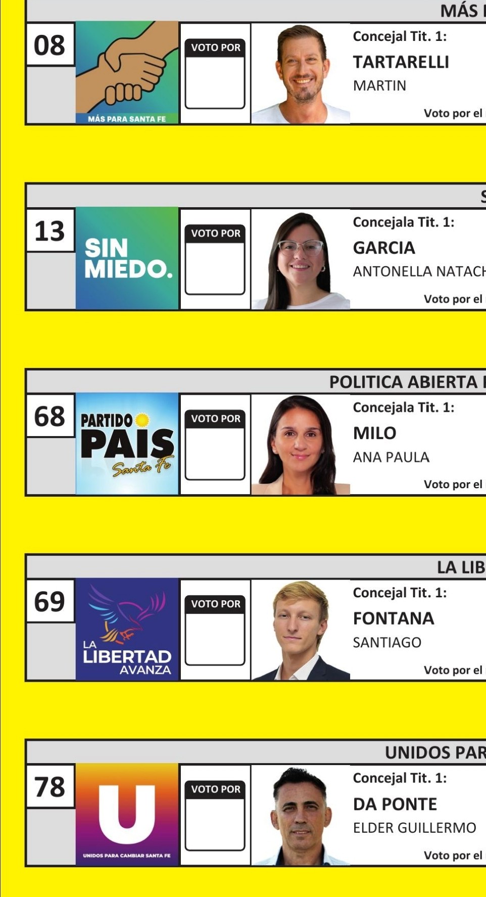 RESULTADOS DE ELECCIONES A CONCEJALES EN GRANADERO BAIGORRIA