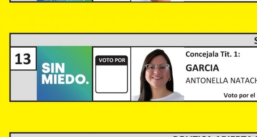 RESULTADOS DE ELECCIONES A CONCEJALES EN GRANADERO BAIGORRIA